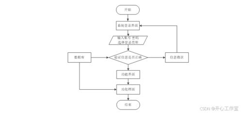 ssm114基于ssm框架的網上拍賣系統的設計與實現 文檔 源碼 kaic