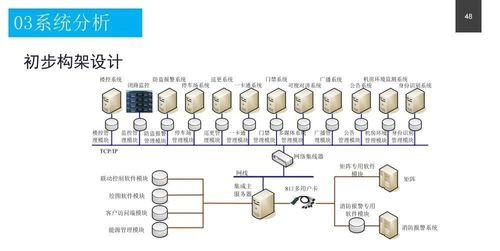 政務服務中心智能化系統設計方案 附pdf下載