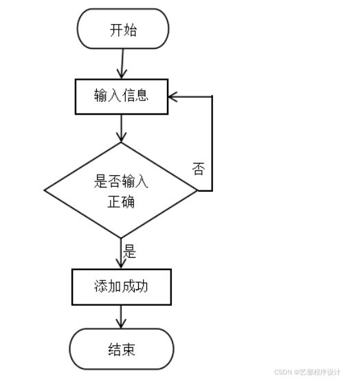 計算機畢業設計基于java的校園圖書館管理系統的設計與實現校園圖書館信息化管理系統開發 基于網絡的校園圖書館管理平臺設計