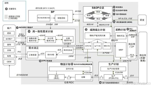 在互聯網供應鏈系統可能是永遠不會過時的系統