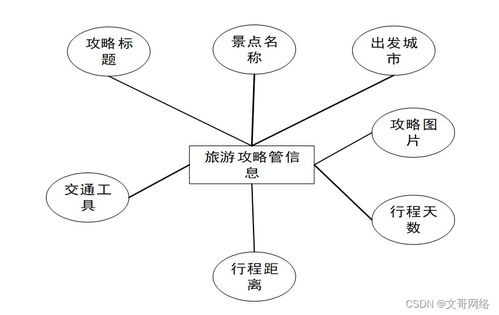 springboot旅游網站管理系統 如何選擇高質量的計算機畢業設計