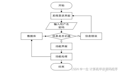 計算機畢業設計springboot基于web的網上預約掛號系統oz3869