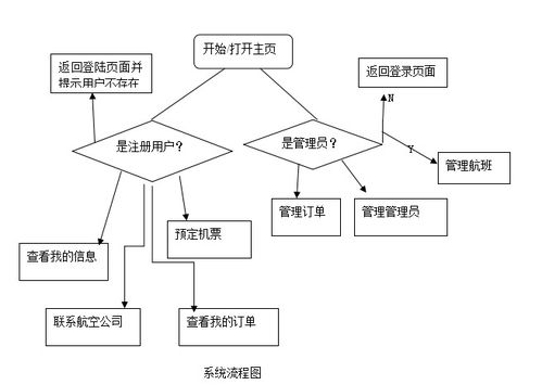 基于javaee的飛機票網站的設計與開發