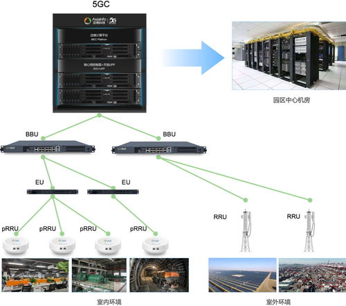 亞信科技5g核心網產品體系獲工信部入網許可 具備規?；逃媚芰? class=