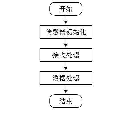 iot畢設 機智云aiot esp8266 物聯網智能家居控制系統