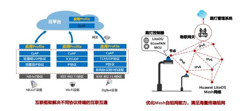 hcia物聯(lián)網(wǎng)初級(jí)考試 第五章物聯(lián)網(wǎng)操作系統(tǒng)及感知層開(kāi)發(fā)介紹