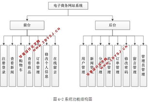 電子商務網站的設計與實現 asp.net,sql 含錄像