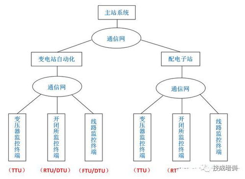 簡(jiǎn)述電力系統(tǒng)基本構(gòu)成