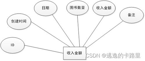 java畢業設計 基于springboot開發的圖書進銷存管理系統 畢業論文 附畢設源代碼