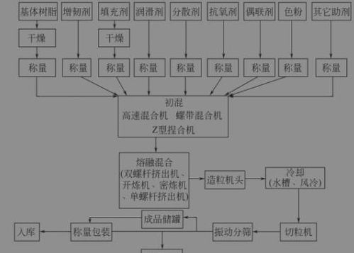 改性塑料產品質量追溯系統軟件設計開發解決方案