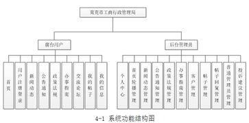某市工商行政管理局網站的設計與實現 jsp,mysql 含錄像