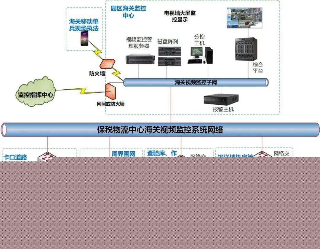 11個視頻監控系統拓撲圖,visio格式,免費贈送了 - 