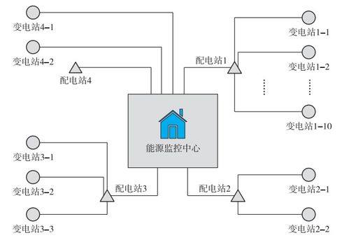 淺談船廠電能管理及監控系統設計方案與應用研究