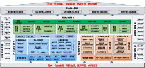 中標多地 智慧監獄 項目,網御星云助力監獄系統筑牢 安全屏障