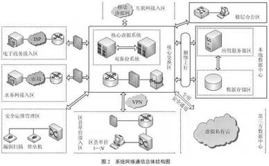 基于物聯網的水質污染監控系統的設計與實現