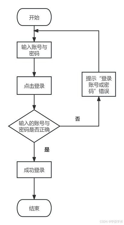 基于java的車位管理系統的設計與實現