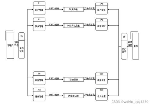 ssm mysql個人健康管理系統的設計與實現 計算機畢業設計源碼32949