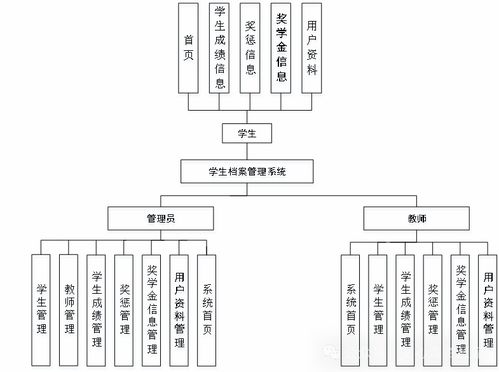 基于java的學生檔案管理系統的設計與實現