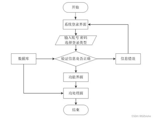 基于vue node.js的寵物領養網站的設計與開發 計算機畢設 附源碼83352