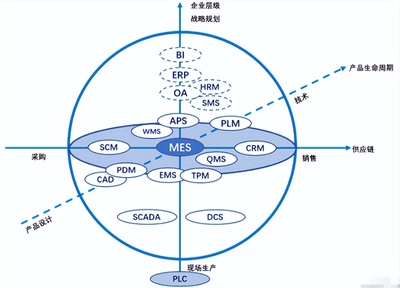 史上最全!80個數(shù)字化工廠常見術(shù)語合集,看完秒懂~