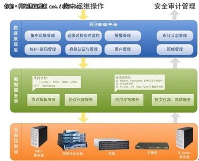 德訊科技網內運維審計解決方案介紹