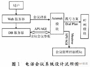 基于asterisk的電話會議系統研究與設計