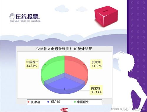 網(wǎng)上投票系統(tǒng)的設(shè)計與實現(xiàn) 論文 源碼 kaic