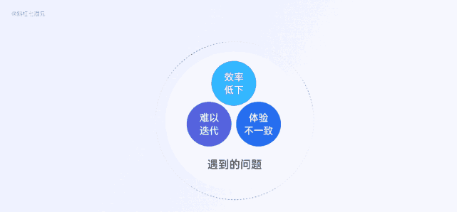 設(shè)計系統(tǒng)的前世今生