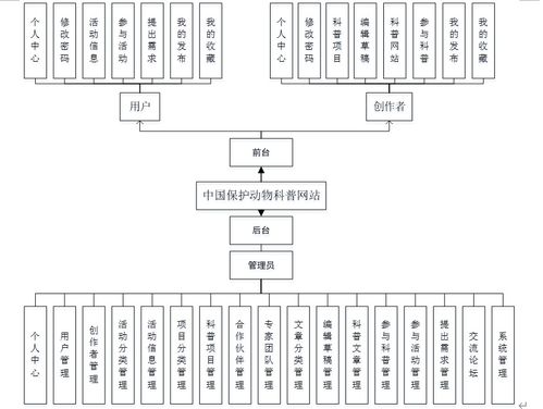 計算機畢業設計java基于java的中國保護動物科普網站的設計與實現 基于 java 的中國保護動物科普平臺設計與實現 java 驅動的野生動物保護知識共享網站研發