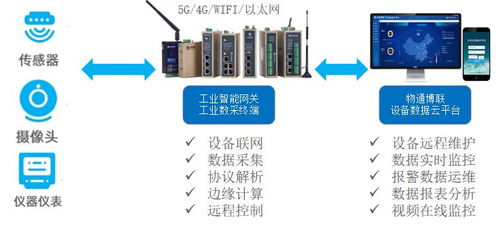 鐵離子在線監測儀通過智能網關進行數據采集和監控