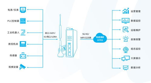 城市路燈智慧用電監測運維管理系統解決方案