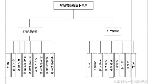智慧農業信息化服務平臺小程序 基于微信小程序的農業信息管理系統的設計與實現 基于微信小程序的農產品銷售系統