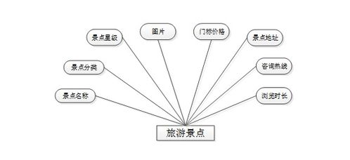 計算機畢業設計springboot個性化旅游景點推薦網站 基于spring boot的個性化旅游推薦平臺設計與實現 spring boot框架下的個性化旅游景點推薦系統開發