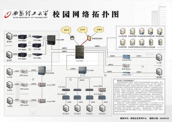 建設校園網絡拓撲圖 畢業論文