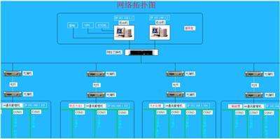監控系統資訊 監控系統行情 監控系統動態 熱點 知識 第 6 頁 八方資源網