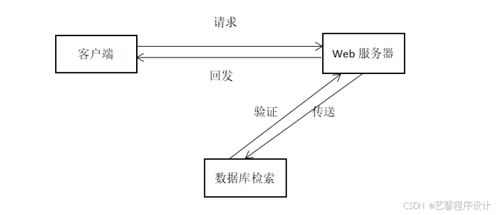 計算機畢業設計基于java的校園圖書館管理系統的設計與實現校園圖書館信息化管理系統開發 基于網絡的校園圖書館管理平臺設計