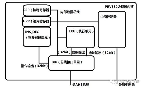基于fpga技術的智能駕駛輔助系統設計方案