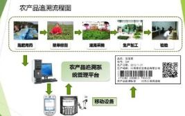 農產品質量追溯管理系統軟件設計開發解決方案