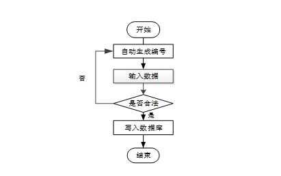 計算機畢業設計springboot茶文化網站設計 基于springboot的茶文化信息交互平臺設計與實現 springboot框架下的茶文化知識共享與傳播系統開發